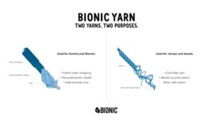 schema filato con materiale riciclato della Bionic Yarn