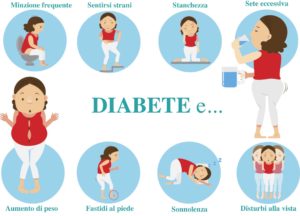 Diabetes type 2